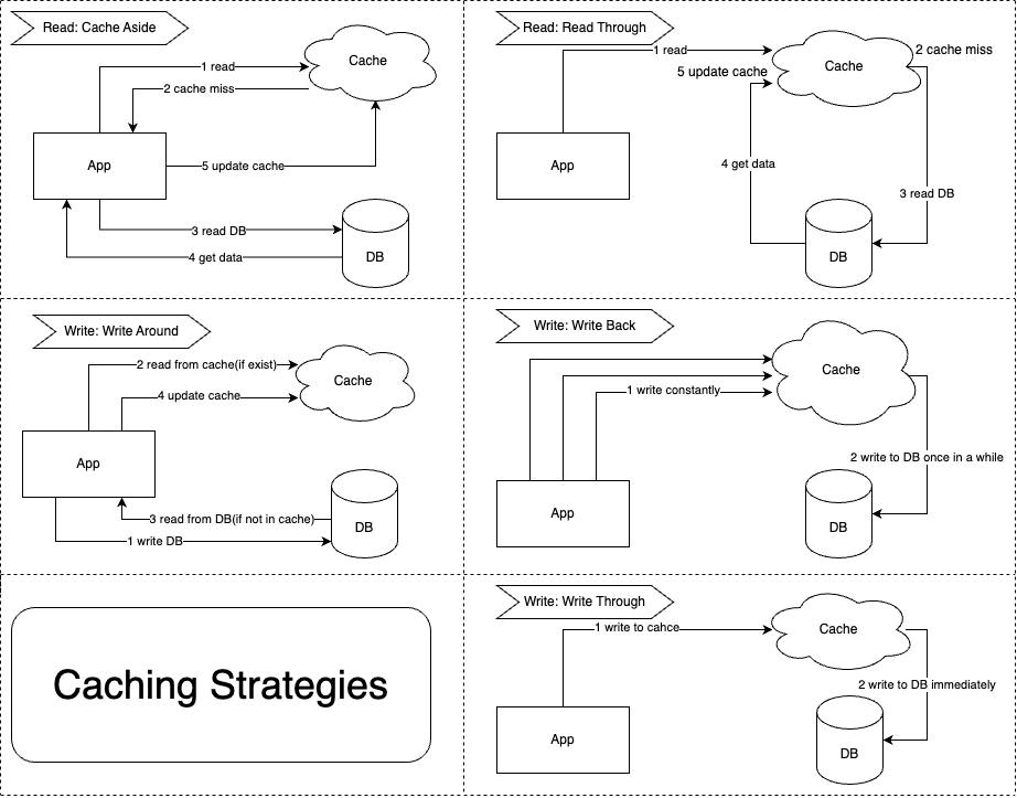 course for false statuse 09